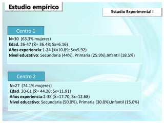 Centro 1
Centro 2
Estudio empírico
N=30 (63.3% mujeres)
Edad. 26-47 ( = 36.48; Sx=6.16)
Años experiencia:1-24 ( =10.89; Sx...