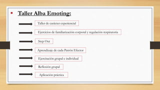 Impacto psicológico de un taller con el Método Alba Emoting desde el ...