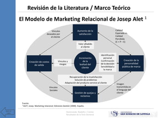 Fuente:
1 ALET, Josep. Marketing relacional. Ediciones Gestión [2000]. España.
El Modelo de Marketing Relacional de Josep ...