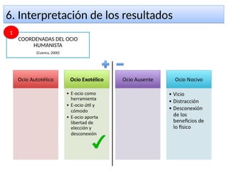 6. Interpretación de los resultados6. Interpretación de los resultados
COORDENADAS DEL OCIO
HUMANISTA
(Cuenca, 2000)
11
 