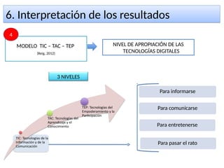 6. Interpretación de los resultados6. Interpretación de los resultados
Para informarse
Para comunicarse
Para entretenerse
Para pasar el rato
NIVEL DE APROPIACIÓN DE LAS
TECNOLOGÍAS DIGITALES
MODELO TIC – TAC – TEP
(Reig, 2012)
44
3 NIVELES
 
