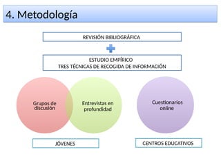 4. Metodología4. Metodología
ESTUDIO EMPÍRICO
TRES TÉCNICAS DE RECOGIDA DE INFORMACIÓN
Grupos de
discusión
Entrevistas en
profundidad
Cuestionarios
online
JÓVENES CENTROS EDUCATIVOS
REVISIÓN BIBLIOGRÁFICA
 