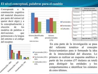 El nivel conceptual, palabras para el cambio
Corresponde      a    la
construcción cognitiva
del material discursivo
por parte del emisor (el
querer decir algo) y a
la conceptualización y
elección      de     los
modelos de palabras o
derivaciones        que
pertenezcan a la lengua
del entorno o al código
del receptor.
                                   En esta parte de la investigación se pasa
                                  del referente temático al concepto
                                  léxico/semántico para ir formando la idea
                                  de la intencionalidad del discurso. Lo
                                  primero es realizar un esquema analítico a
                                  partir de los eventos (57 titulares en total)
                                  para distinguir las entidades y los
                                  comportamientos e identificar los estatutos
                                  de estos últimos.
 