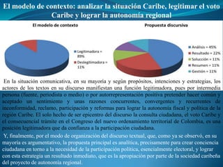El modelo de contexto: analizar la situación Caribe, legitimar el voto
               Caribe y lograr la autonomía regional




 En la situación comunicativa, en su mayoría y según propósitos, intenciones y estrategias, los
actores de los textos en su discurso manifiestan una función legitimadora, pues por intermedia
persona (fuente, periodista o medio) o por autorrepresentación positiva pretender hacer común y
aceptado un sentimiento y unas razones concurrentes, convergentes y recurrentes de
inconformidad, reclamo, participación y reformas para lograr la autonomía fiscal y política de la
región Caribe. El solo hecho de ser epicentro del discurso la consulta ciudadana, el voto Caribe y
el consecuencial trámite en el Congreso del nuevo ordenamiento territorial de Colombia, es una
posición legitimadora que da confianza a la participación ciudadana.
 Y, finalmente, por el modo de organización del discurso textual, que, como ya se observó, en su
mayoría es argumentativo, la propuesta principal es analítica, precisamente para crear conciencia
ciudadana en torno a la necesidad de la participación política, esencialmente electoral, y lograr
con esta estrategia un resultado inmediato, que es la apropiación por parte de la sociedad caribeña
del proyecto de autonomía regional.
 