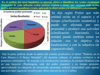 En el análisis del nivel lingüístico se procede ahora a identificar los verbos resultantes
(deducidos de cada inflexión verbal nuclear, expresa o tácita) que expresan cada acción
dentro del correspondiente evento, aplicando la observación a la submuestra seleccionada:
                                               Se dijo según Pottier que toda
                                              entidad existe en el espacio y el
                                              tiempo (clasificación semántica) y
                                              puede ser afectada por una
                                              propiedad o producir una actividad
                                              (clasificación    funcional).    La
                                              entidad puede también entrar en
                                              relación con lo objetivo (la
                                              localización) o con lo subjetivo (la
                                              cognoscitividad).
 Vale la pena analizar desde la óptica del rosetón predicativo el titular “Shakira, en la
Casa Blanca y el Banco Mundial”, del dominio cultural, el estatuto evolutivo y el
propósito informativo. De acuerdo a la clasificación semántica, la entidad (Shakira) está
en una locación (Washington, sede del poder mundial) y en tiempo presente,
aprovechando su categoría de reconocido personaje cultural (propiedad) para ejercer
una actividad (agenciar recursos para obras educativas en el Caribe).
 