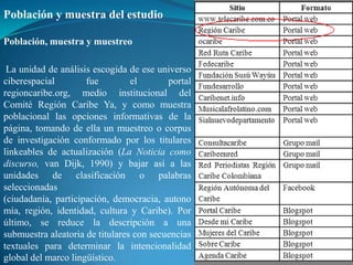 Población y muestra del estudio

Población, muestra y muestreo

 La unidad de análisis escogida de ese universo
ciberespacial        fue         el       portal
regioncaribe.org, medio institucional del
Comité Región Caribe Ya, y como muestra
poblacional las opciones informativas de la
página, tomando de ella un muestreo o corpus
de investigación conformado por los titulares
linkeables de actualización (La Noticia como
discurso, van Dijk, 1990) y bajar así a las
unidades de clasificación o palabras
seleccionadas
(ciudadanía, participación, democracia, autono
mía, región, identidad, cultura y Caribe). Por
último, se reduce la descripción a una
submuestra aleatoria de titulares con secuencias
textuales para determinar la intencionalidad
global del marco lingüístico.
 