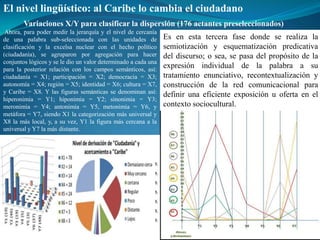 El nivel lingüístico: al Caribe lo cambia el ciudadano
        Variaciones X/Y para clasificar la dispersión (176 actantes preseleccionados)
 Ahora, para poder medir la jerarquía y el nivel de cercanía
de una palabra sub-seleccionada con las unidades de             Es en esta tercera fase donde se realiza la
clasificación y la excelsa nuclear con el hecho político        semiotización y esquematización predicativa
(ciudadanía), se agruparon por agregación para hacer            del discurso; o sea, se pasa del propósito de la
conjuntos lógicos y se le dio un valor determinado a cada una
para la posterior relación con los campos semánticos, así:
                                                                expresión individual de la palabra a su
ciudadanía = X1; participación = X2; democracia = X3;           tratamiento enunciativo, recontextualización y
autonomía = X4; región = X5; identidad = X6; cultura = X7,      construcción de la red comunicacional para
y Caribe = X8. Y las figuras semánticas se denominan así:       definir una eficiente exposición u oferta en el
hiperonimia = Y1; hiponimia = Y2; sinonimia = Y3;
meronimia = Y4; antonimia = Y5, metonimia = Y6, y               contexto sociocultural.
metáfora = Y7, siendo X1 la categorización más universal y
X8 la más local, y, a su vez, Y1 la figura más cercana a la
universal y Y7 la más distante.
 