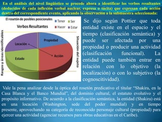 En el análisis del nivel lingüístico se procede ahora a identificar los verbos resultantes
(deducidos de cada inflexión verbal nuclear, expresa o tácita) que expresan cada acción
dentro del correspondiente evento, aplicando la observación a la submuestra seleccionada:
                                               Se dijo según Pottier que toda
                                              entidad existe en el espacio y el
                                              tiempo (clasificación semántica) y
                                              puede ser afectada por una
                                              propiedad o producir una actividad
                                              (clasificación    funcional).    La
                                              entidad puede también entrar en
                                              relación con lo objetivo (la
                                              localización) o con lo subjetivo (la
                                              cognoscitividad).
 Vale la pena analizar desde la óptica del rosetón predicativo el titular “Shakira, en la
Casa Blanca y el Banco Mundial”, del dominio cultural, el estatuto evolutivo y el
propósito informativo. De acuerdo a la clasificación semántica, la entidad (Shakira) está
en una locación (Washington, sede del poder mundial) y en tiempo
presente, aprovechando su categoría de reconocido personaje cultural (propiedad) para
ejercer una actividad (agenciar recursos para obras educativas en el Caribe).
 