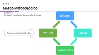 MARCO METODOLÓGICO
Cualitativa
Técnicas de investigación documental y de campo
Urbana
Social
Paisajística
Natural
Funcionamiento integral de la Sabana
 