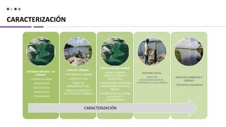 ENTORNO NATURAL “LA
SABANA”
- CUERPO DE AGUA
- VEGETACIÓN
- USO DE SUELO
- EDAFOLOGÍA
- TOPOGRAFÍA
ANÁLISIS URBANO
- CRECIMIENTO URBANO
- USOS DE SUELO
- REDES DE
INFRAESTRUCTURA
- SERVICIOS PÚBLICOS Y
EQUIPAMIENTO URBANO
PERCEPCIÓN DEL PAISAJE
- IMAGEN URBANA,
ARQUITECTÓNICA Y
PAISAJÍSTICA
- APROPIACIÓN, IDENTIDAD
Y VALORACIÓN SOCIAL DEL
PAISAJE
- FOTOGRAFÍAS DEL LUGAR,
ENCUESTAS Y
CUESTIONARIOS
ENTORNO SOCIAL
ASPECTOS
SOCIODEMOGRÁFICOS,
ECONOMICOS Y CULTURALES
ASPECTOS JURÍDICOS Y
LEGALES
- Directrices normativas
CARACTERIZACIÓN
CARACTERIZACIÓN
 