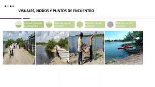 VISUALES, NODOS Y PUNTOS DE ENCUENTRO
Caminos, puntos
de encuentro
Relación con el
humedal
Relación con el
humedal
Relación con el
humedal
 