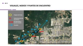 VISUALES, NODOS Y PUNTOS DE ENCUENTRO
Caminos, puntos
de encuentro
 