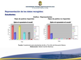 Gráfico : Representantes Hijos de padres migrantes  Hijos de padres no migrantes  Fuente:  Cuestionario para estudiantes de 6to y 7mo Año de Educación Básica Elaboración:  Marlon Carrión Martínez  Estudiantes: Representación de los datos recogidos: 