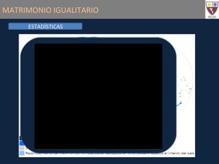 MATRIMONIO IGUALITARIO ESTADÍSTICAS 