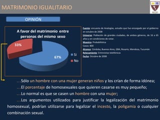 MATRIMONIO IGUALITARIO Fuente :  encuesta de Analogías, estudio que fue encargado por el gobierno en octubre de 2008  Universo : Población de grandes ciudades, de ambos géneros, de 16 a 65 años y en condiciones de votar. Muestra : Probabilística Casos: 800 Alcance : Córdoba, Buenos Aires, GBA, Rosario, Mendoza, Tucumán Relevamiento : Entrevistas telefónicas Fecha : Octubre de 2008 Sólo  un hombre con una mujer generan niños  y los crían de forma idónea; El  porcentaje  de homosexuales que quieren casarse es muy pequeño; Lo normal es que se casen un  hombre  con una  mujer ; Los argumentos utilizados para justificar la legalización del matrimonio homosexual, podrían utilizarse para legalizar el  incesto , la  poligamia  o cualquier combinación sexual. OPINIÓN 