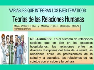 Mayo (1920); Follet y Maslow (1954); McGregor (1957);
Herzberg (1957)
Mayo (1920); Follet y Maslow (1954); McGregor (1957);
Herzberg (1957)
RELACIONES: Es el sistema de relaciones
sociales que se dan en los espacios
hospitalarios, las relaciones entre las
diversas disciplinas del área de la salud, las
relaciones entre los profesionales de la
salud y la sociedad, las relaciones de los
sujetos con el saber y la cultura
RELACIONES: Es el sistema de relaciones
sociales que se dan en los espacios
hospitalarios, las relaciones entre las
diversas disciplinas del área de la salud, las
relaciones entre los profesionales de la
salud y la sociedad, las relaciones de los
sujetos con el saber y la cultura
 