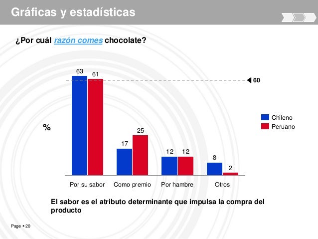 Diseño de Estrategia de Marketing para Producto de Consumo Diseño de Estrategia de Marketing para Producto de Consumo