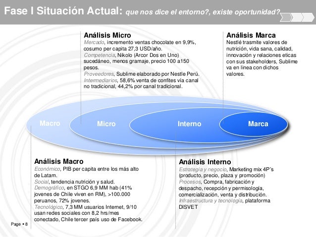 macro and micro on nestle Micro and macro marketing environment introduction micro marketing refers to the internal controllable factors or forces which affects the ability of a company to serve its customers eg the organization, the essay nestle: macro environment and micro environment analysis. macro and micro on nestle Micro and macro marketing environment introduction micro marketing refers to the internal controllable factors or forces which affects the ability of a company to serve its customers eg the organization, the essay nestle: macro environment and micro environment analysis.