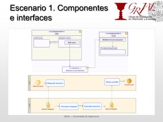 Escenario 1. Componentes
e interfaces




             GRIAL – Universidad de Salamanca
 