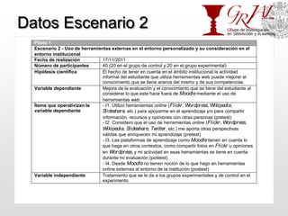 Datos Escenario 2
  Piloto 1
  Escenario 2 - Uso de herramientas externas en el entorno personalizado y su consideración e...
