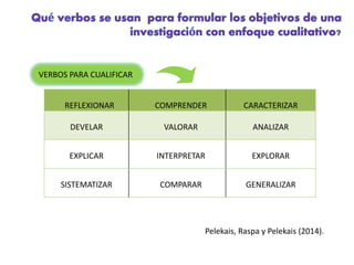 VERBOS PARA CUALIFICAR 
REFLEXIONAR COMPRENDER CARACTERIZAR 
DEVELAR VALORAR ANALIZAR 
EXPLICAR INTERPRETAR EXPLORAR 
SISTEMATIZAR COMPARAR GENERALIZAR 
Pelekais, Raspa y Pelekais (2014). 
 
