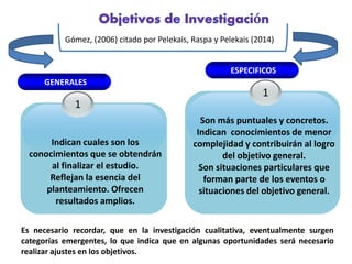 Gómez, (2006) citado por Pelekais, Raspa y Pelekais (2014) 
GENERALES 
1 
Indican cuales son los 
conocimientos que se obtendrán 
al finalizar el estudio. 
Reflejan la esencia del 
planteamiento. Ofrecen 
resultados amplios. 
ESPECIFICOS 
1 
Son más puntuales y concretos. 
Indican conocimientos de menor 
complejidad y contribuirán al logro 
del objetivo general. 
Son situaciones particulares que 
forman parte de los eventos o 
situaciones del objetivo general. 
Es necesario recordar, que en la investigación cualitativa, eventualmente surgen 
categorías emergentes, lo que indica que en algunas oportunidades será necesario 
realizar ajustes en los objetivos. 
 