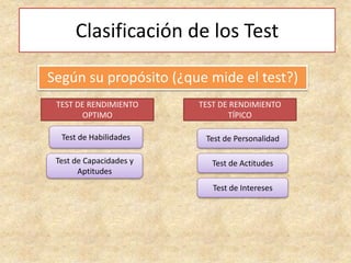 Clasificación de los Test
Test de Habilidades
TEST DE RENDIMIENTO
OPTIMO
TEST DE RENDIMIENTO
TÍPICO
Test de Capacidades y
Aptitudes
Test de Intereses
Test de Actitudes
Test de Personalidad
Según su propósito (¿que mide el test?)
 
