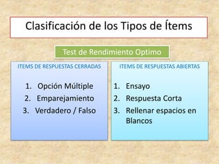 Clasificación de los Tipos de Ítems
ITEMS DE RESPUESTAS CERRADAS
1. Opción Múltiple
2. Emparejamiento
3. Verdadero / Falso
ITEMS DE RESPUESTAS ABIERTAS
1. Ensayo
2. Respuesta Corta
3. Rellenar espacios en
Blancos
Test de Rendimiento Optimo
 