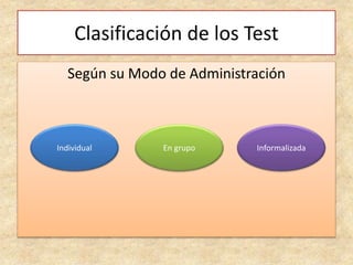 Clasificación de los Test
Según su Modo de Administración
Individual En grupo Informalizada
 