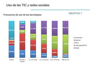 Uso de las TIC y redes sociales
OBJETIVO 1
Frecuencia de uso de las tecnologías
 