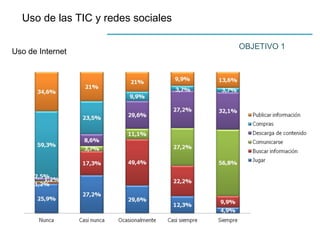 Uso de las TIC y redes sociales
OBJETIVO 1
Uso de Internet
 