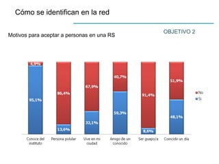 Cómo se identifican en la red
OBJETIVO 2
Motivos para aceptar a personas en una RS
 