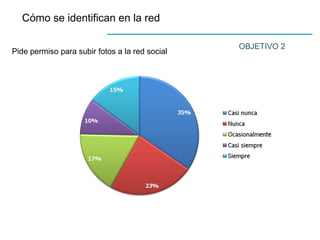 Cómo se identifican en la red
OBJETIVO 2
Pide permiso para subir fotos a la red social
 