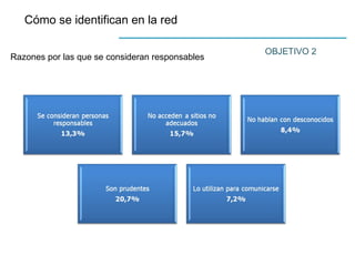 Cómo se identifican en la red
OBJETIVO 2
Razones por las que se consideran responsables
 
