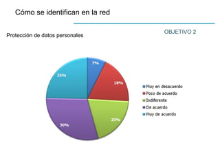 Cómo se identifican en la red
OBJETIVO 2
Protección de datos personales
 