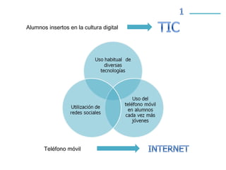 Alumnos insertos en la cultura digital
Teléfono móvil
 