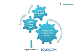 Importancia de la
 