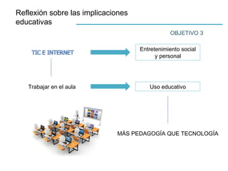Reflexión sobre las implicaciones
educativas
OBJETIVO 3
Entretenimiento social
y personal
Trabajar en el aula Uso educativo
MÁS PEDAGOGÍA QUE TECNOLOGÍA
 