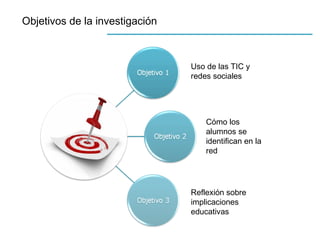 Objetivos de la investigación
Uso de las TIC y
redes sociales
Cómo los
alumnos se
identifican en la
red
Reflexión sobre
implicaciones
educativas
 