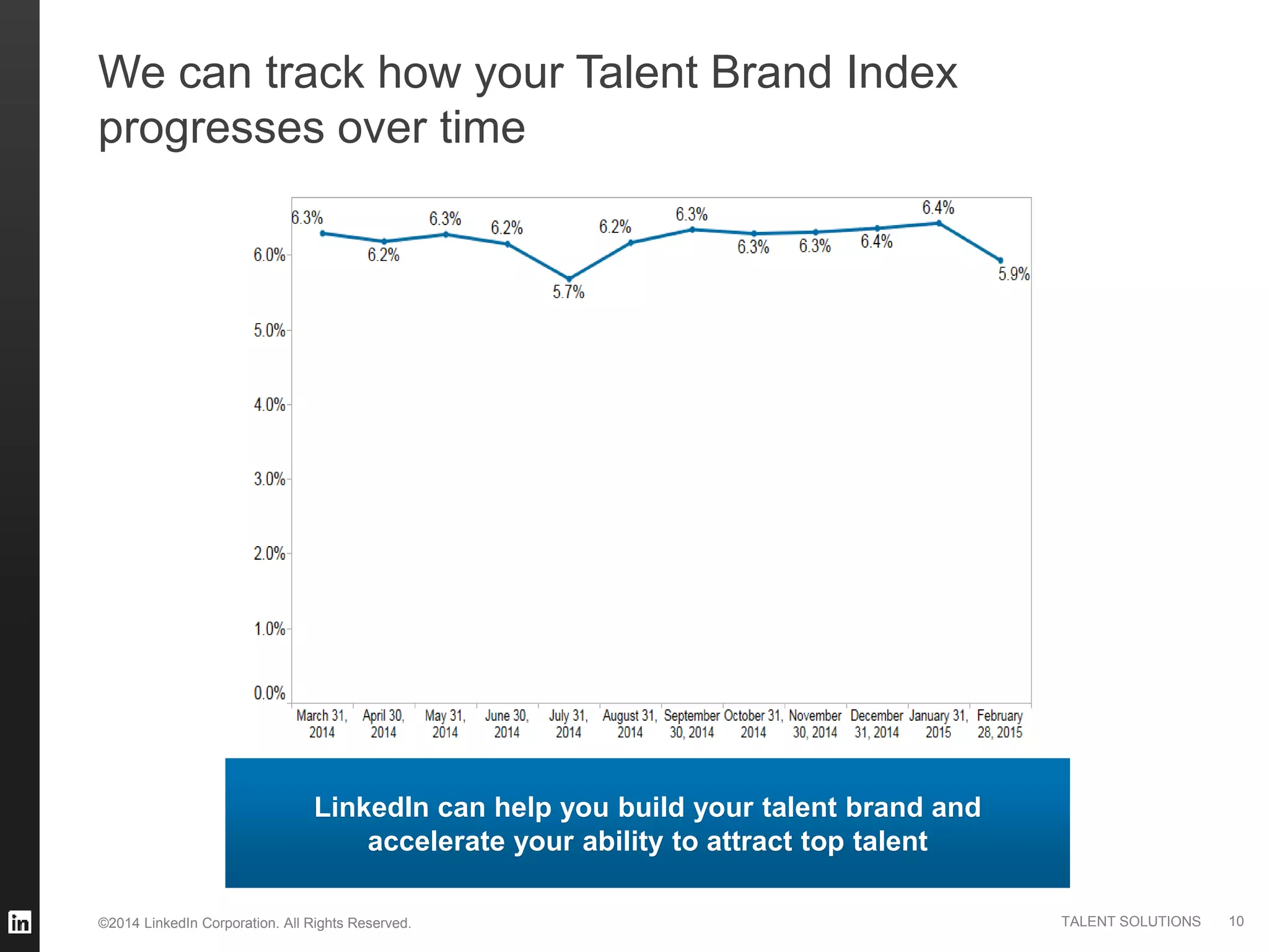 ©2014 LinkedIn Corporation. All Rights Reserved. TALENT SOLUTIONS
LinkedIn can help you build your talent brand and
accelerate your ability to attract top talent
We can track how your Talent Brand Index
progresses over time
10
 