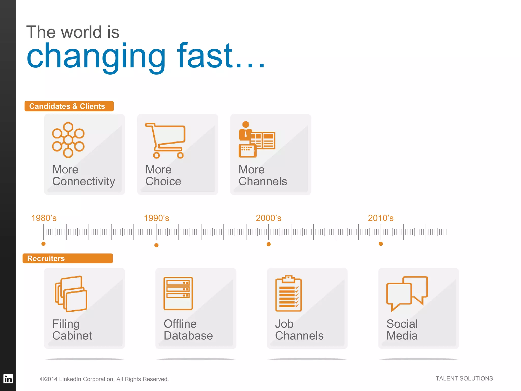 ©2014 LinkedIn Corporation. All Rights Reserved. TALENT SOLUTIONS
The world is
changing fast…
Candidates & Clients
More
Connectivity
More
Choice
More
Channels
1980’s 1990’s 2000’s 2010’s
Filing
Cabinet
Recruiters
Offline
Database
Job
Channels
Social
Media
 