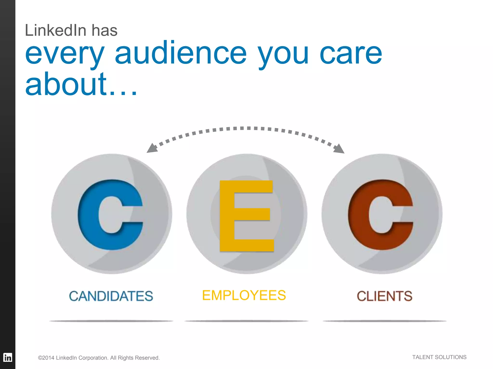 ©2014 LinkedIn Corporation. All Rights Reserved. TALENT SOLUTIONS
LinkedIn has
every audience you care
about…
EMPLOYEES
E
 