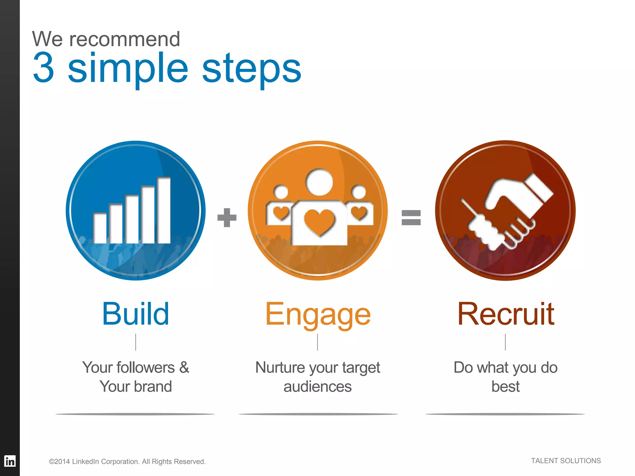©2014 LinkedIn Corporation. All Rights Reserved. TALENT SOLUTIONS
We recommend
3 simple steps
Your followers &
Your brand
Nurture your target
audiences
Do what you do
best
Build Engage Recruit
 