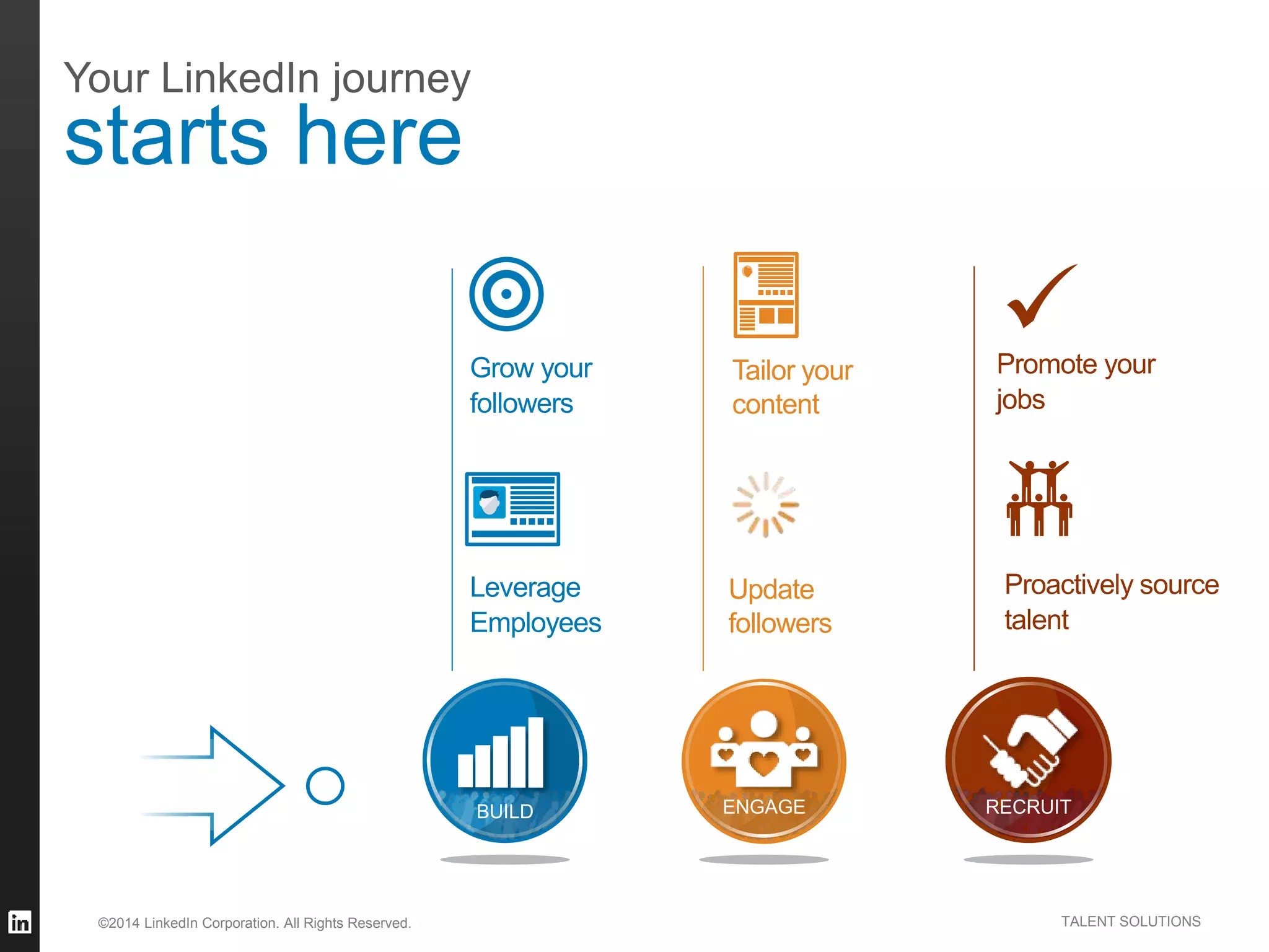 ©2014 LinkedIn Corporation. All Rights Reserved. TALENT SOLUTIONS
RECRUIT
Promote your
jobs
Proactively source
talent
ENGAGE
Update
followers
Tailor your
content
Your LinkedIn journey
starts here
BUILD
Grow your
followers
Leverage
Employees
 