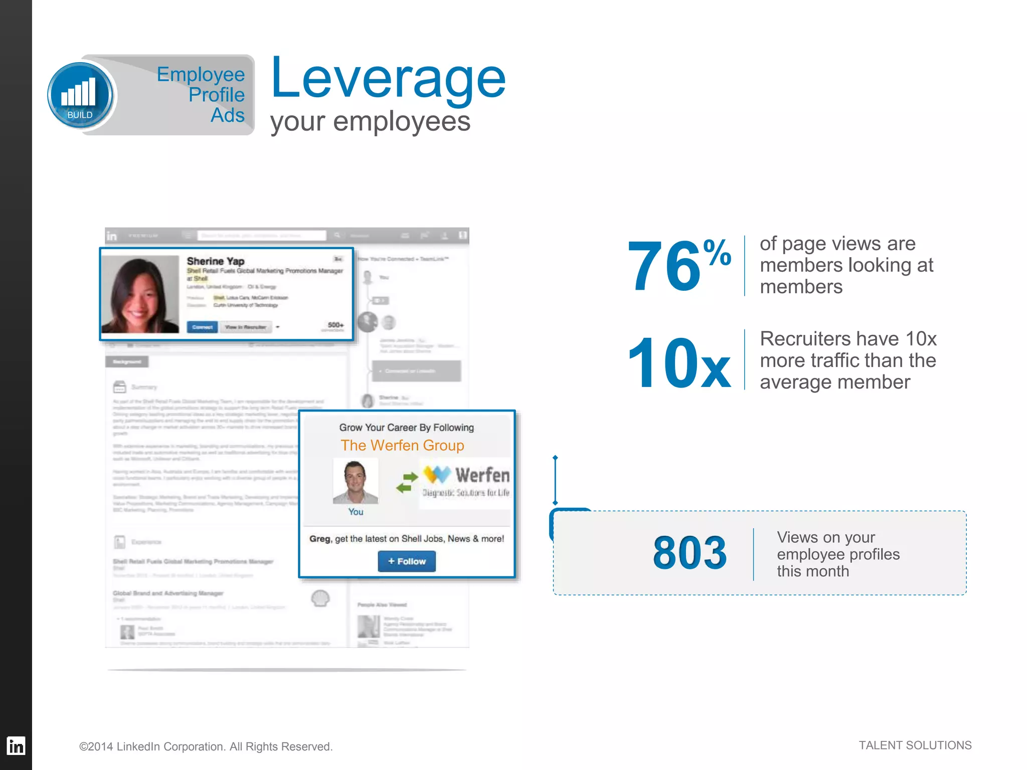 ©2014 LinkedIn Corporation. All Rights Reserved. TALENT SOLUTIONS
Leverage
your employeesBUILD
Employee
Profile
Ads
Views on your
employee profiles
this month803
Recruiters have 10x
more traffic than the
average member10x
of page views are
members looking at
members76%
The Werfen Group
 