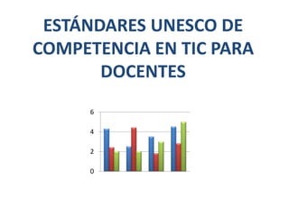 ESTÁNDARES UNESCO DE
COMPETENCIA EN TIC PARA
       DOCENTES
     6

     4

     2

     0
 