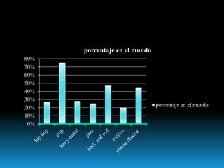 0%
10%
20%
30%
40%
50%
60%
70%
80%
porcentaje en el mundo
porcentaje en el mundo
 