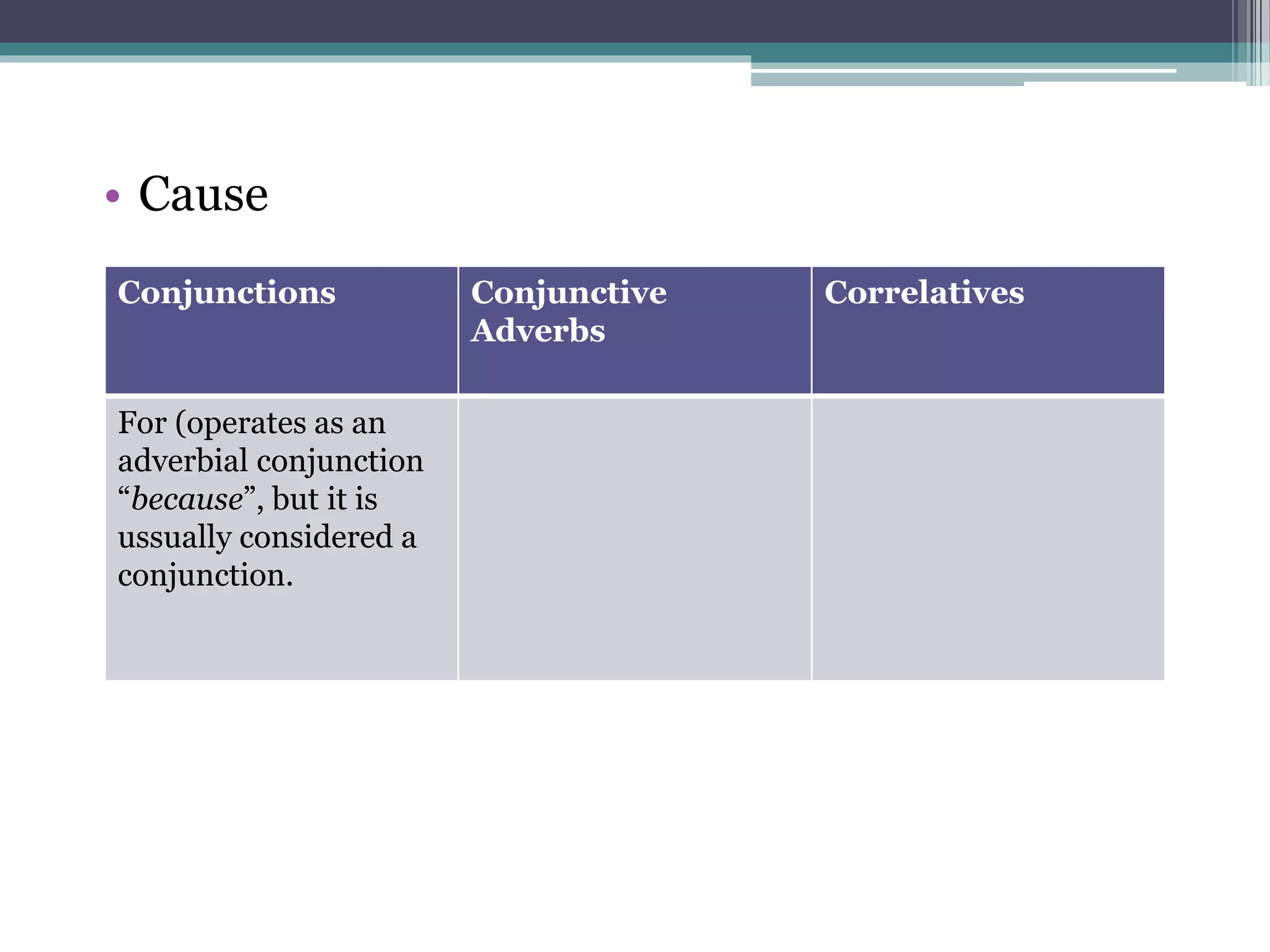 • Cause 
Conjunctions Conjunctive 
Adverbs 
Correlatives 
For (operates as an 
adverbial conjunction 
“because”, but it is 
ussually considered a 
conjunction. 

