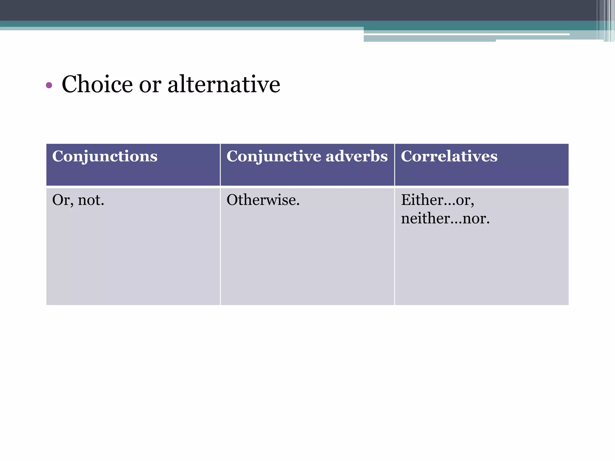 • Choice or alternative 
Conjunctions Conjunctive adverbs Correlatives 
Or, not. Otherwise. Either…or, 
neither…nor. 
 