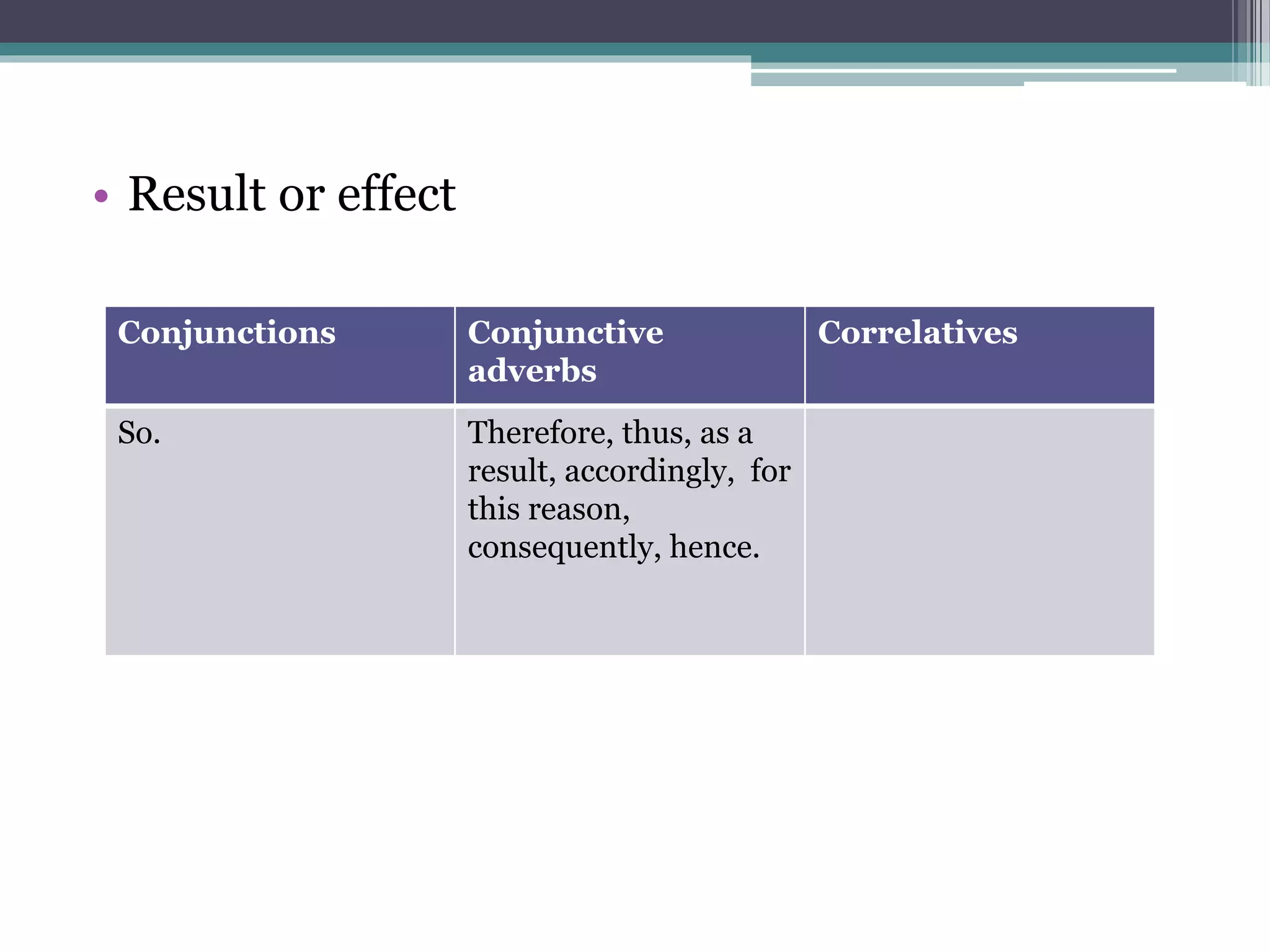 • Result or effect 
Conjunctions Conjunctive 
adverbs 
Correlatives 
So. Therefore, thus, as a 
result, accordingly, for 
this reason, 
consequently, hence. 
 